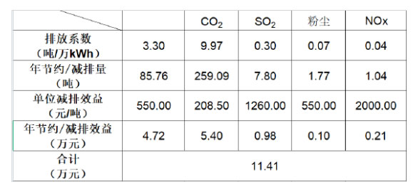翰勝金屬制品投資建成250kW屋頂光伏電站，每年能減少碳排量超259噸.jpg